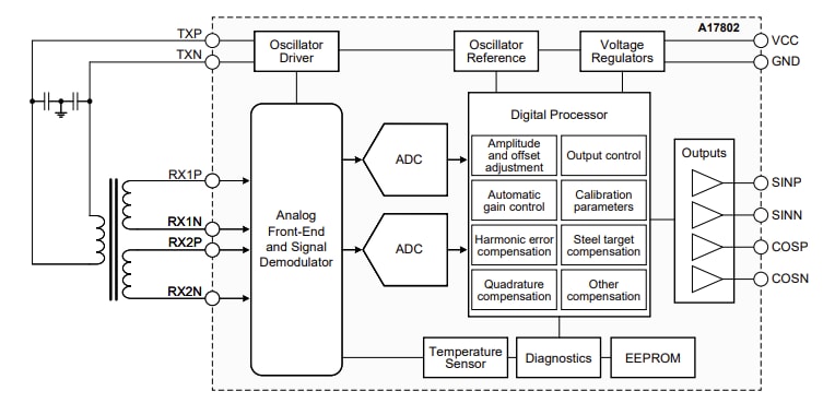 Block Diagram - Allegro MicroSystems A17802 Advanced Inductive Position Sensor IC